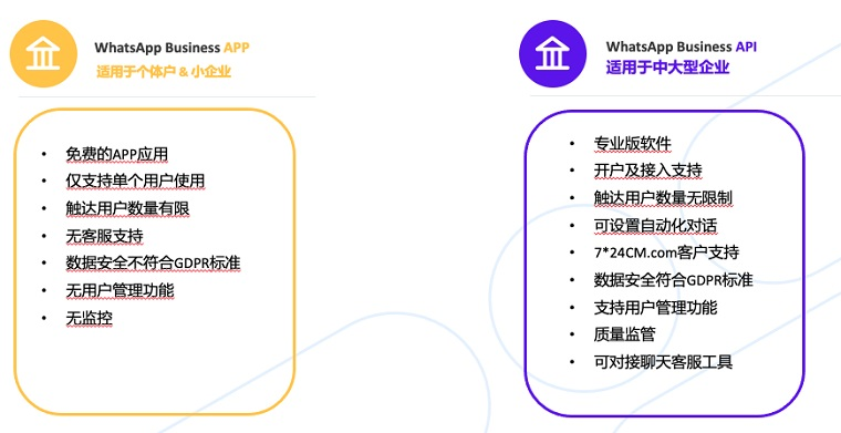 3分钟了解下WhatsApp Business API解决方案