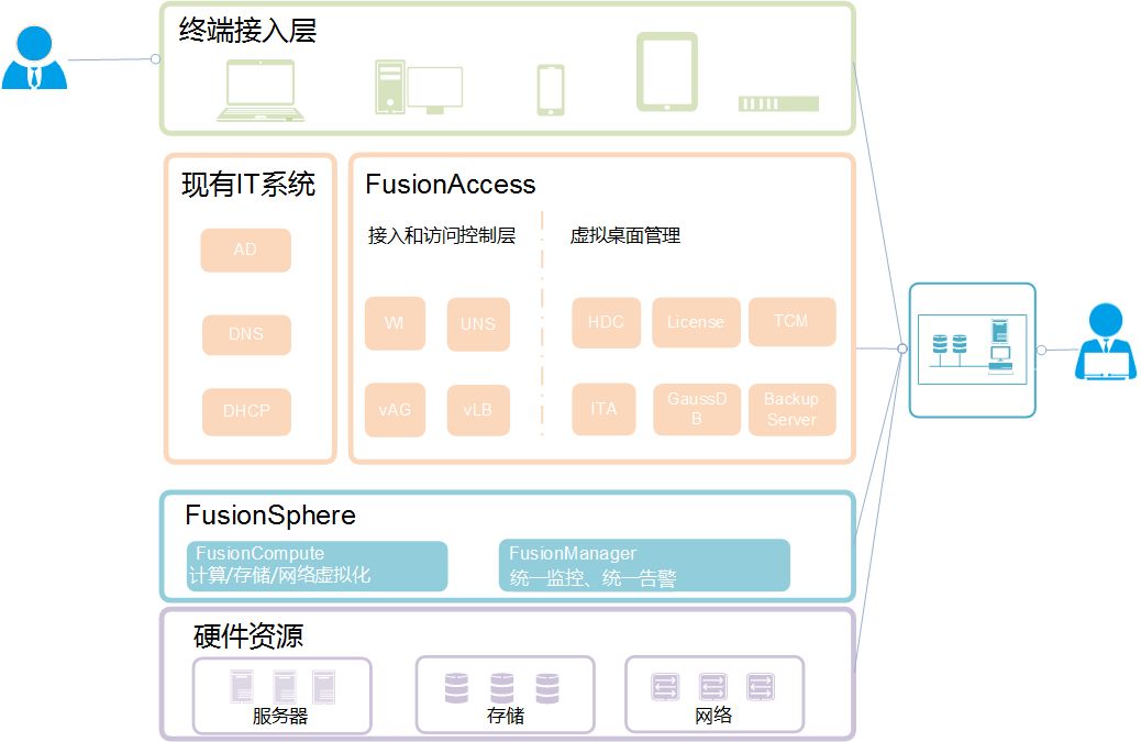 src=http _download.huawei.com_mdl_imgDownload uuid=95b1a2b43aaa4156bb49dcdda5941ba7.png&refer=http _download.huawei.com&app=2002&size=f9999,10000&q=a80&n=0&g=0n&fmt=jpeg.jpg