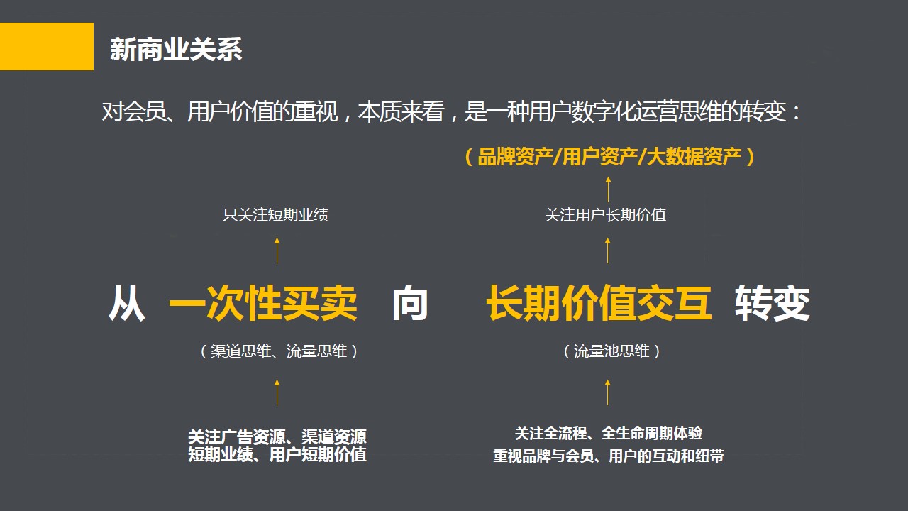 新知达人, 企业数字化转型品牌营销常见难点与解决方案