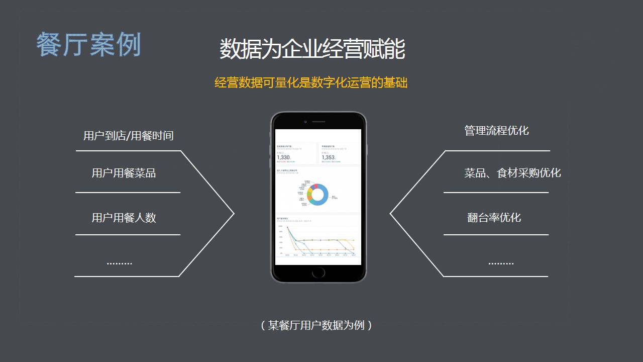 新知达人, 企业数字化转型品牌营销常见难点与解决方案