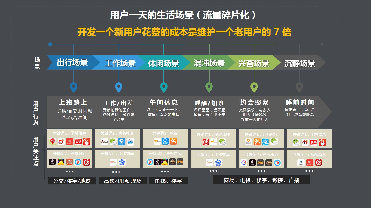 新知达人, 企业数字化转型品牌营销常见难点与解决方案