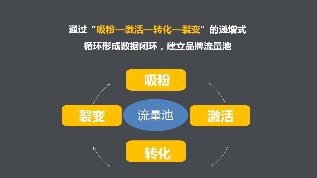 新知达人, 企业数字化转型品牌营销常见难点与解决方案