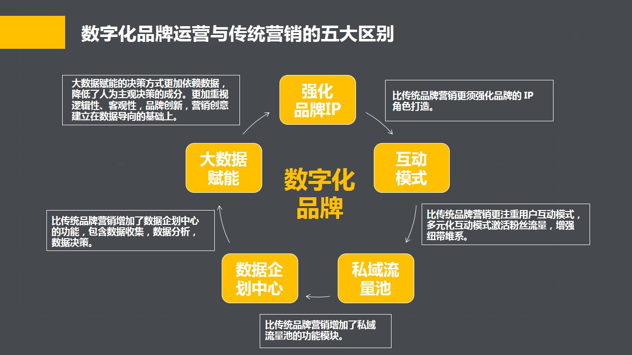 新知达人, 企业数字化转型品牌营销常见难点与解决方案