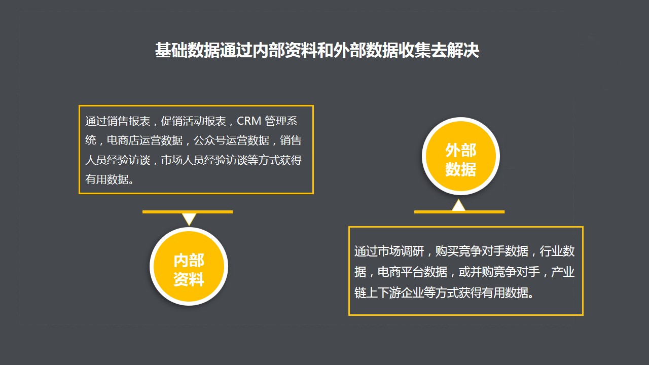 新知达人, 企业数字化转型品牌营销常见难点与解决方案