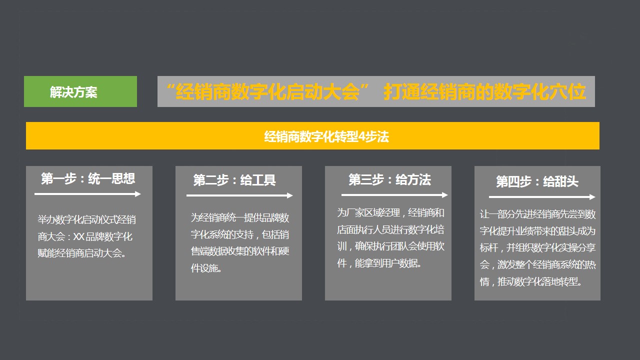 新知达人, 企业数字化转型品牌营销常见难点与解决方案