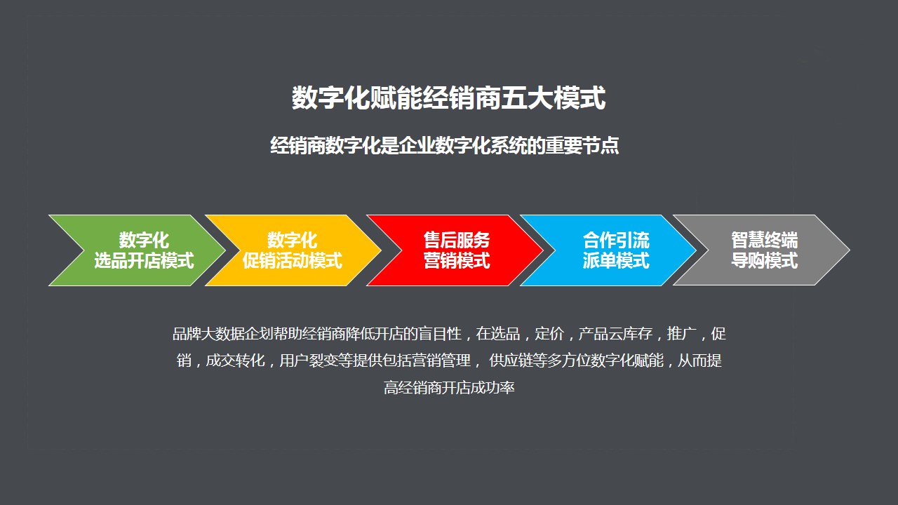 新知达人, 企业数字化转型品牌营销常见难点与解决方案