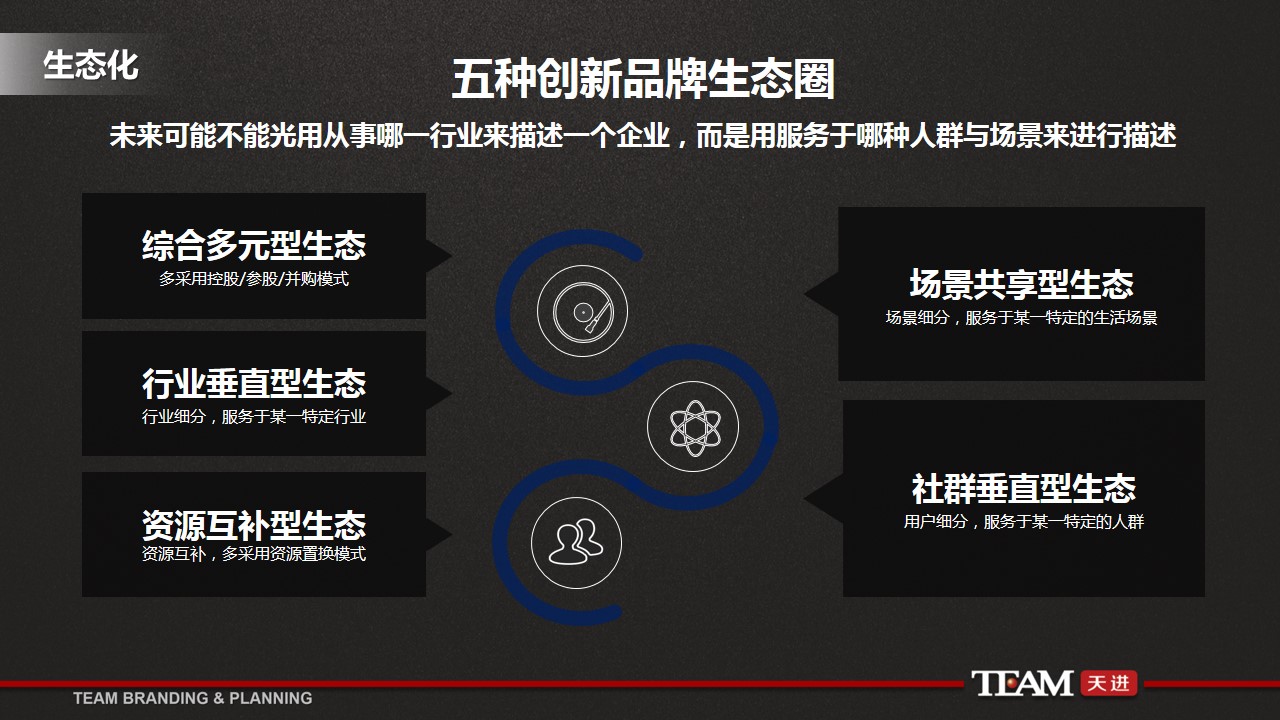 新知达人, 企业数字化转型品牌营销常见难点与解决方案