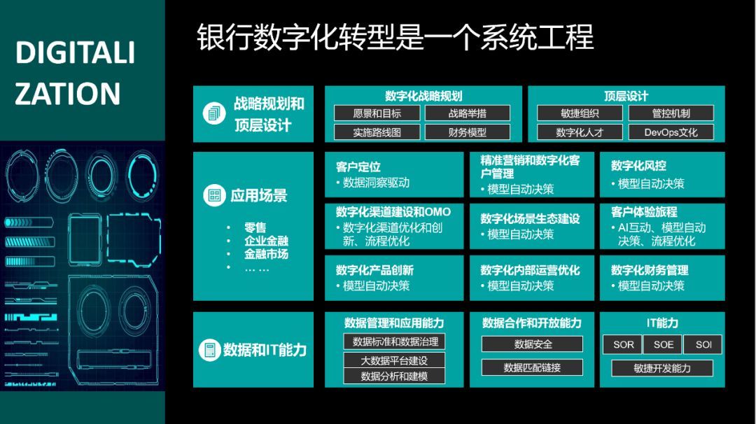 数字化观察之三十三：突破银行数字化转型的困境和能力瓶颈