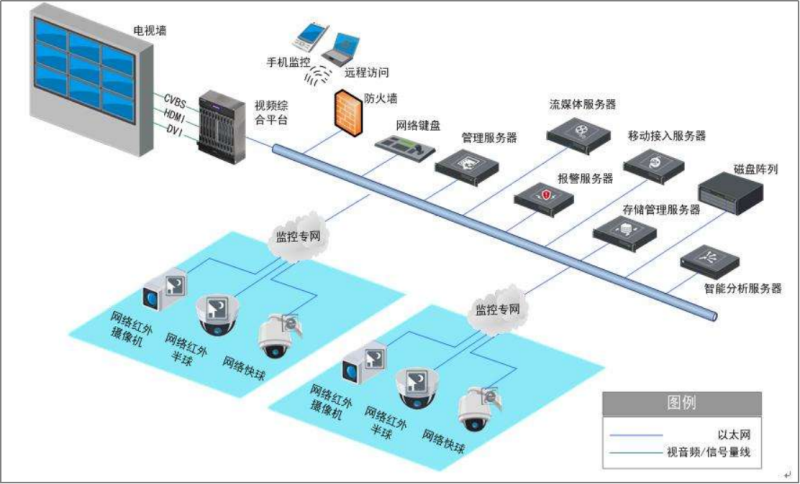 视频监控系统1.png