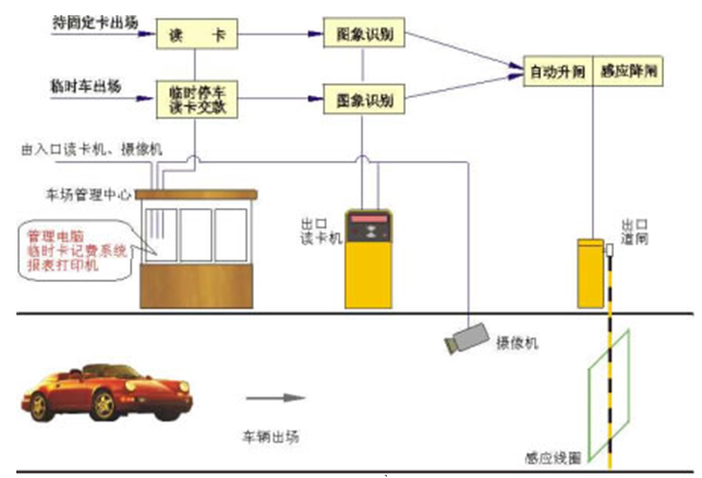 车辆出场控制系统.png