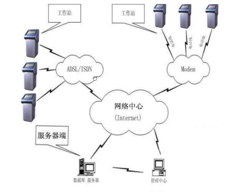 信息查询系统.png