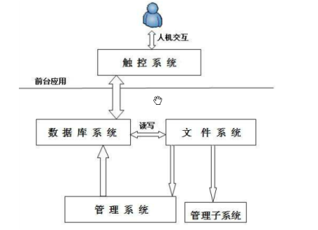 信息查询系统架构图.png