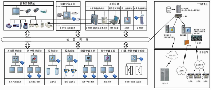 3校园一卡通-系统与功能.png