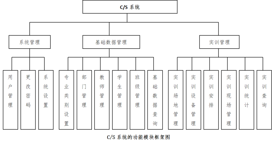 1 实训教学管理系统.png