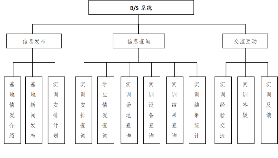 2实训教学管理系统.png