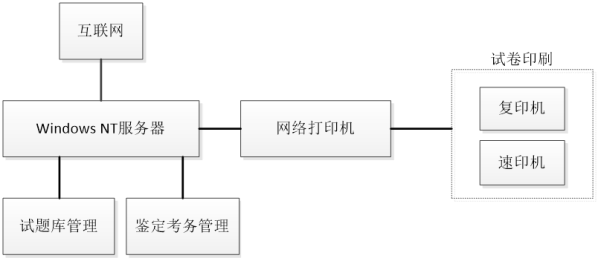 职业技能鉴定与培训-信息系统硬件组成图2.png