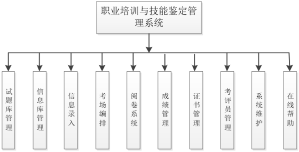 职业培训与技能鉴定管理系统功能图3.png