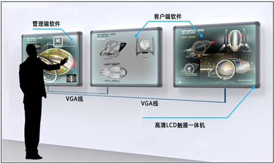 虚拟实验室-可视化交互4.png