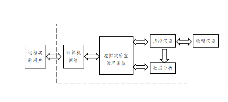 虚拟实验室2-系统组成.png