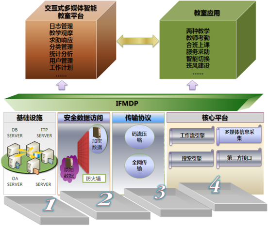 1交互式多媒体智能教室系统示意图.png