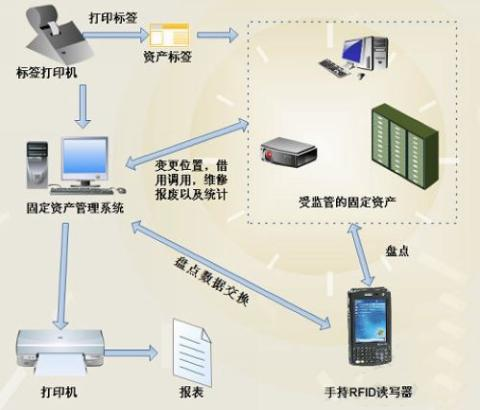 资产管理系统流程图.png