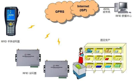 校园资产管理系统结构图.png