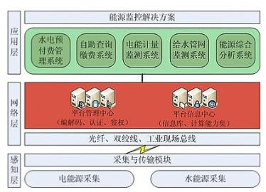 校园能源管理系统技术架构图.png