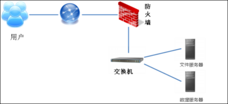 教务管理系统-系统拓扑图.png