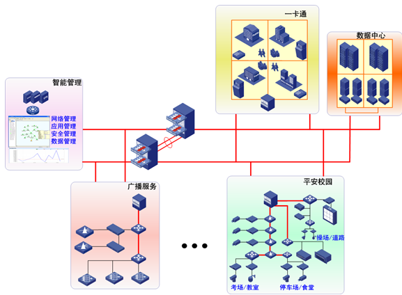 校园数据传输专网整体架构图.png