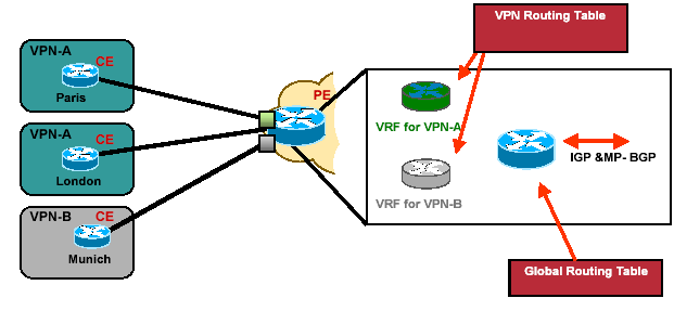 Layer3 MPLS VPN.png