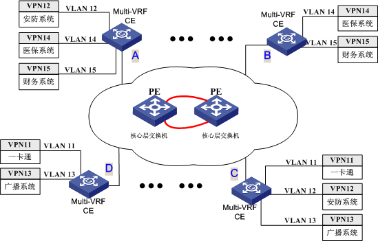 XX学校基地数据传输专网MPLS VPN原理图.png