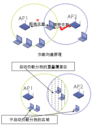 无线入侵检测.png