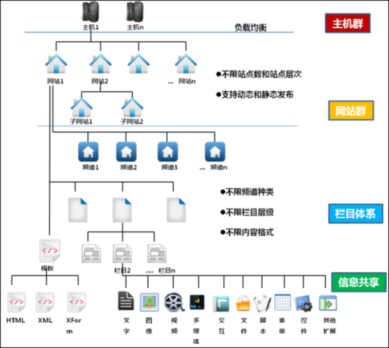 门户网站系统.png