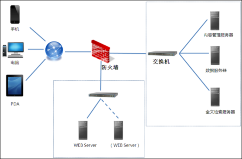 总体框架3.png