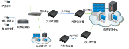 5建筑视频监控系统结构图.png