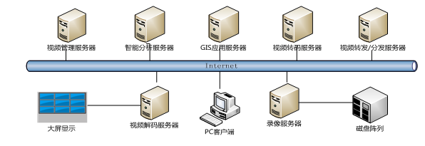 7监控中心系统结构图.png