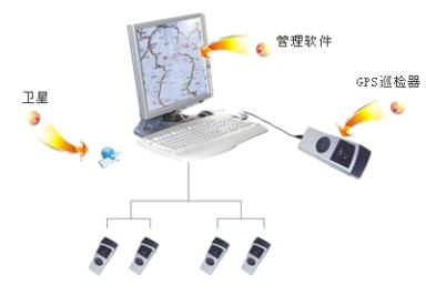 9校园GPS巡更系统框架图.png