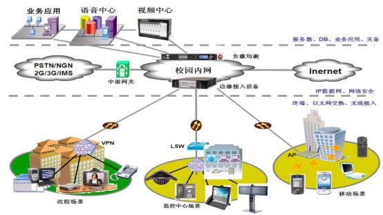 10统一通信基本框架图.png