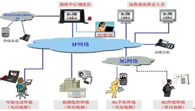 11基地统一通讯系统系统框架.png