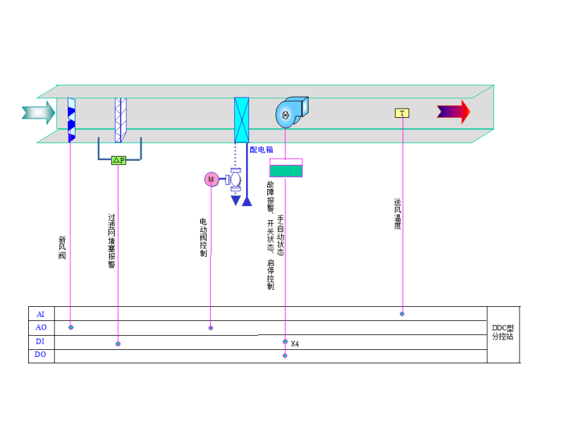 新风机组监控原理图.png