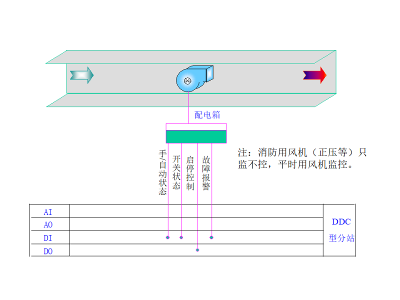 送排风机监控原理图.png