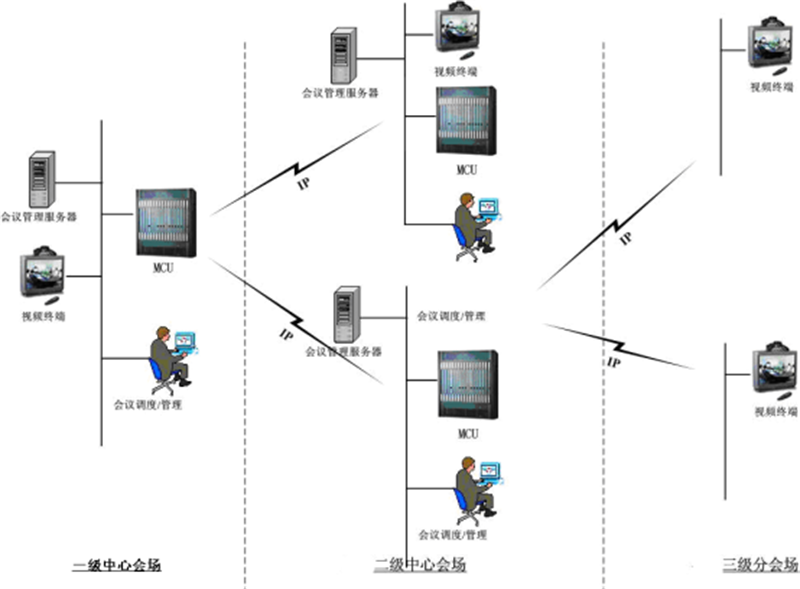 2视频会议系统扩展结构图.png