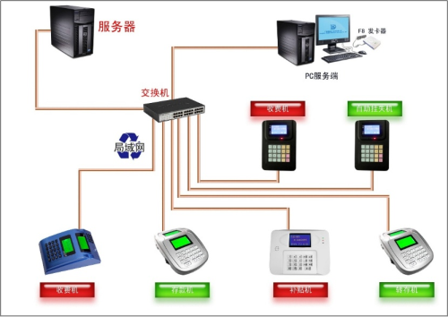 消防管理系统.png