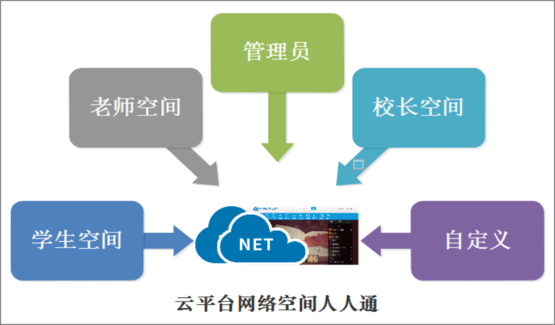 网络空间人人通1.png