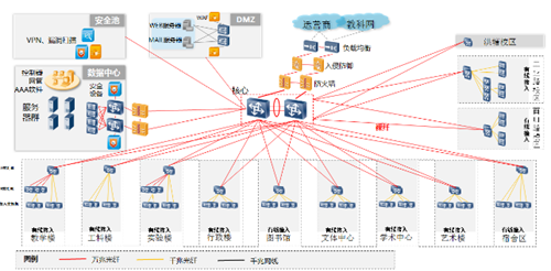 基础网络区域规划设计.png