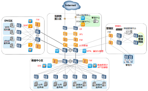 网络安全防护设计.png