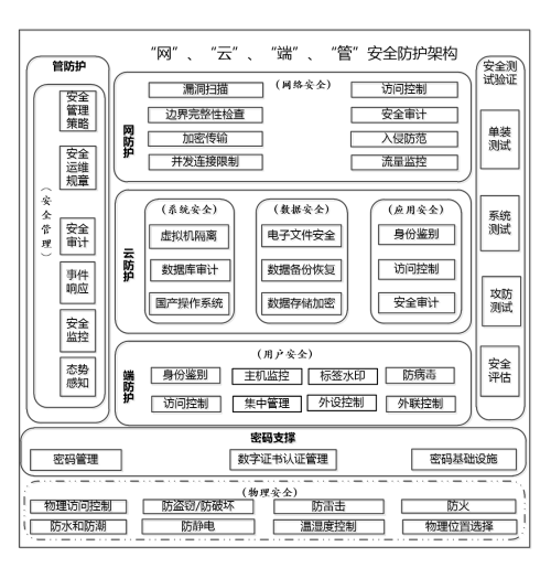 网络安全防护设计2.png