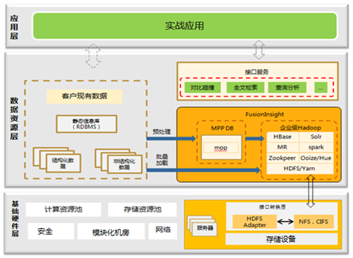 大数据平台总体逻辑结构图.png