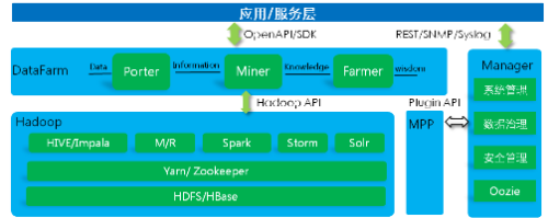 大数据平台组成.png