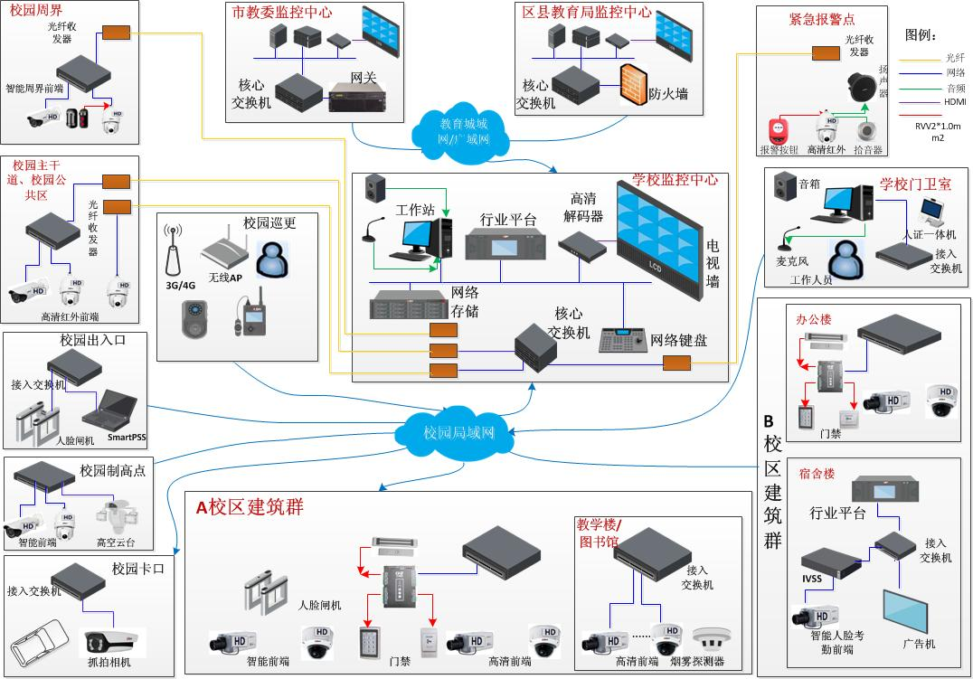 平安校园——系统总体架构图如下图所示：.png